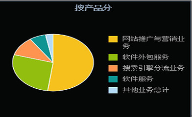 二三四五(002195)真的是具有安全边际的互联网消费金融新贵?