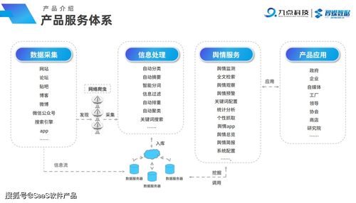 产品收录第7期 瑞云服务云 小鹅通企微助手 盛云猫slm 亮数据 智媒数据