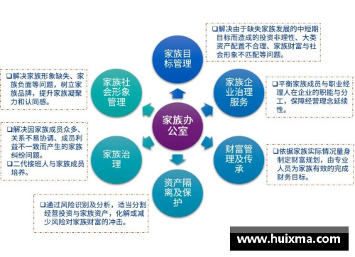 2023年家族办公室研究报告：财富传承与投资的全新视角